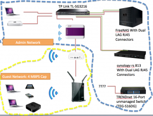 Synology RackStation RS812 | ajyal.com